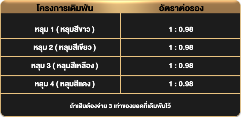 อัตราจ่ายเกมถั่วหยิบ